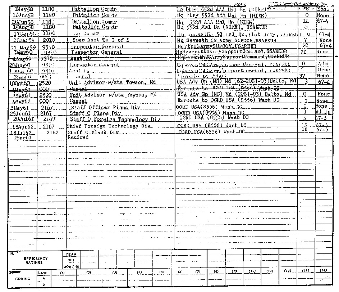 A typed Army form listing dated duty assignments in columns, including lines for Foreign Technology Div